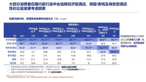 释“酒店界的便利店”经营哲学尊龙凯时性价比之星7天酒店诠(图7)