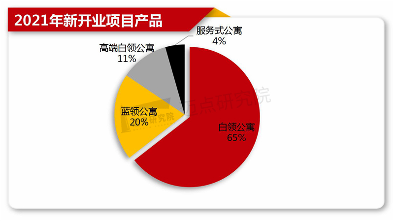 1年长租公寓TOP30规模榜尊龙凯时人生就博登录202(图3)