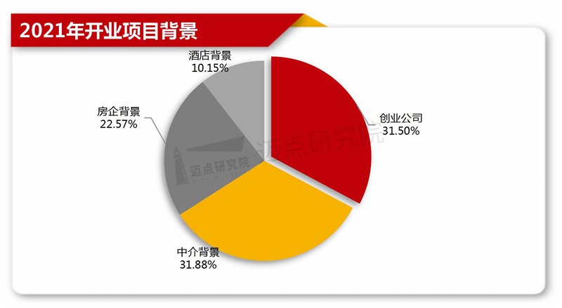 1年长租公寓TOP30规模榜尊龙凯时人生就博登录202(图2)