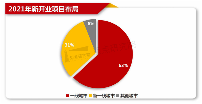 1年长租公寓TOP30规模榜尊龙凯时人生就博登录202(图7)