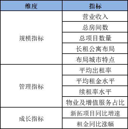 公寓30强！多个地方国企品牌上榜！ 睿和研究尊龙凯时人生就是博z6com2024