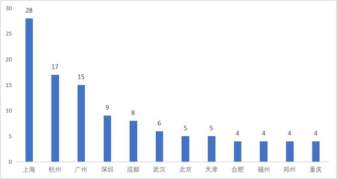 公寓30强！多个地方国企品牌上榜！ 睿和研究尊龙凯时人生就是博z6com2024Q1长租(图6)